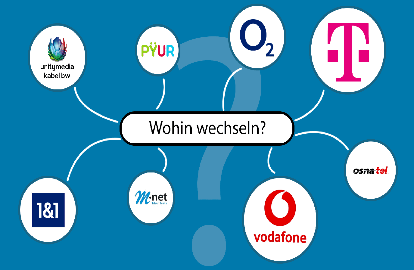Wechsel zu einem neuen Telekommunikationsanbieter: Was du dabei beachten solltest